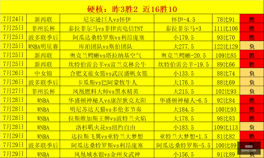 赛季夺冠热,负联赛分析,比分解析胜,龙虎百家乐,百家乐技巧,百家乐攻略,在线百家乐,真人百家乐,赌场游戏,百家乐投注技巧,百家乐玩法