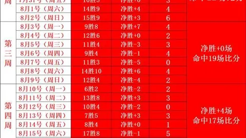 博纳左脚扭伤最新动态：76人官方确认，训练营复检时间揭晓